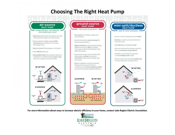 Choosing The Right Heat Pump.jpg