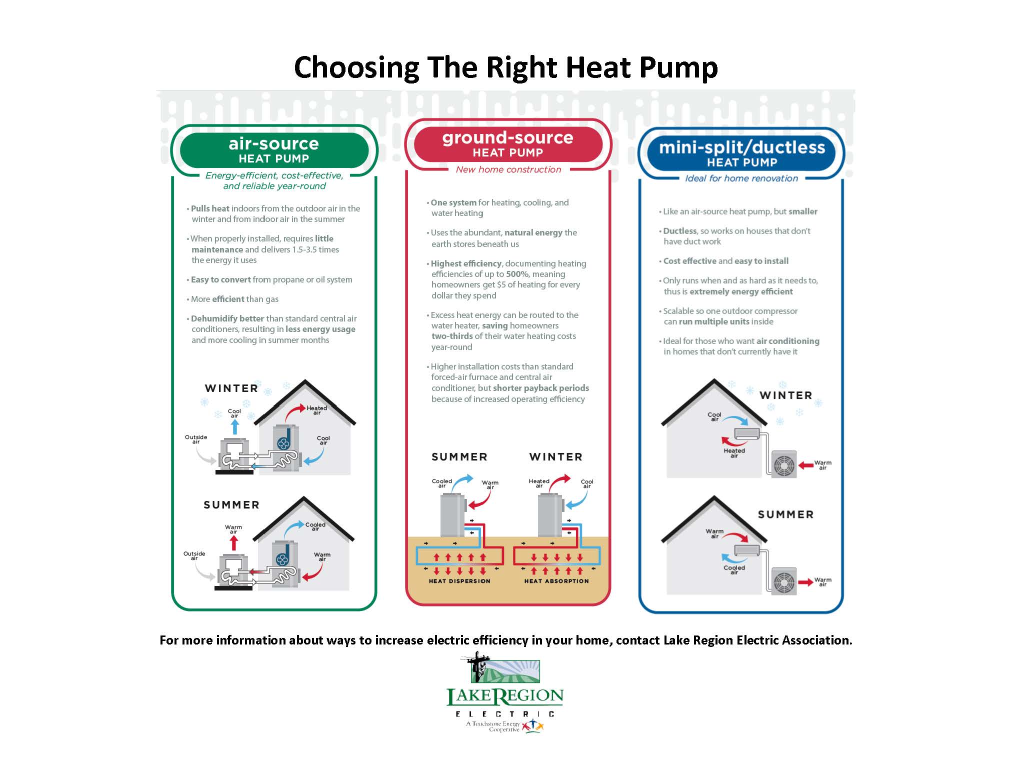 Electric furnace, Heating Efficiency, Energy Savings, Cost Reduction